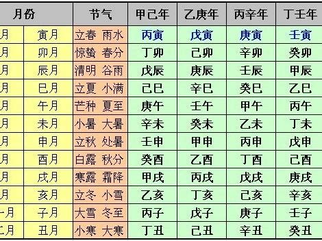 年柱 月柱 日柱